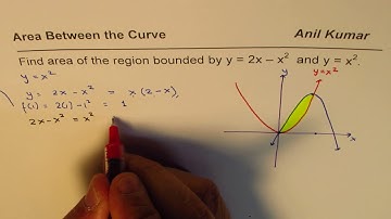 Area of region bounded by 2x x^2 and x^2 Antiderivative Calculus AP
