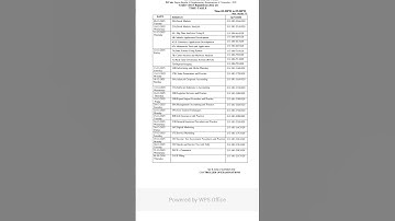 sv university exam time table 2025