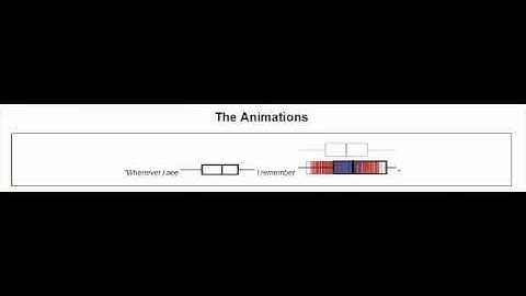 Sampling variation: video