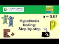 Hypothesis testing: step-by-step, p-value, t-test for difference of two means - Statistics Help