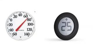 Graphing Daily Temperature