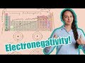Electronegativity Quiz
