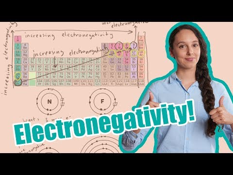 Electronegativity! Definition and Examples