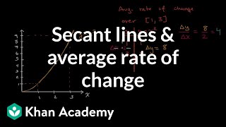 Secant lines & average rate of change | Derivatives introduction | AP Calculus AB | Khan Academy