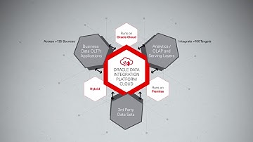 Oracle PaaS: Data Integration Plataform Cloud: Product Overview Animated Video