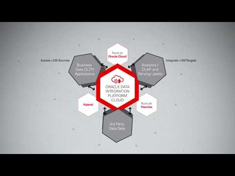 Oracle PaaS: Data Integration Plataform Cloud: Product Overview Animated Video