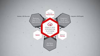 Oracle PaaS: Data Integration Plataform Cloud: Product Overview Animated Video