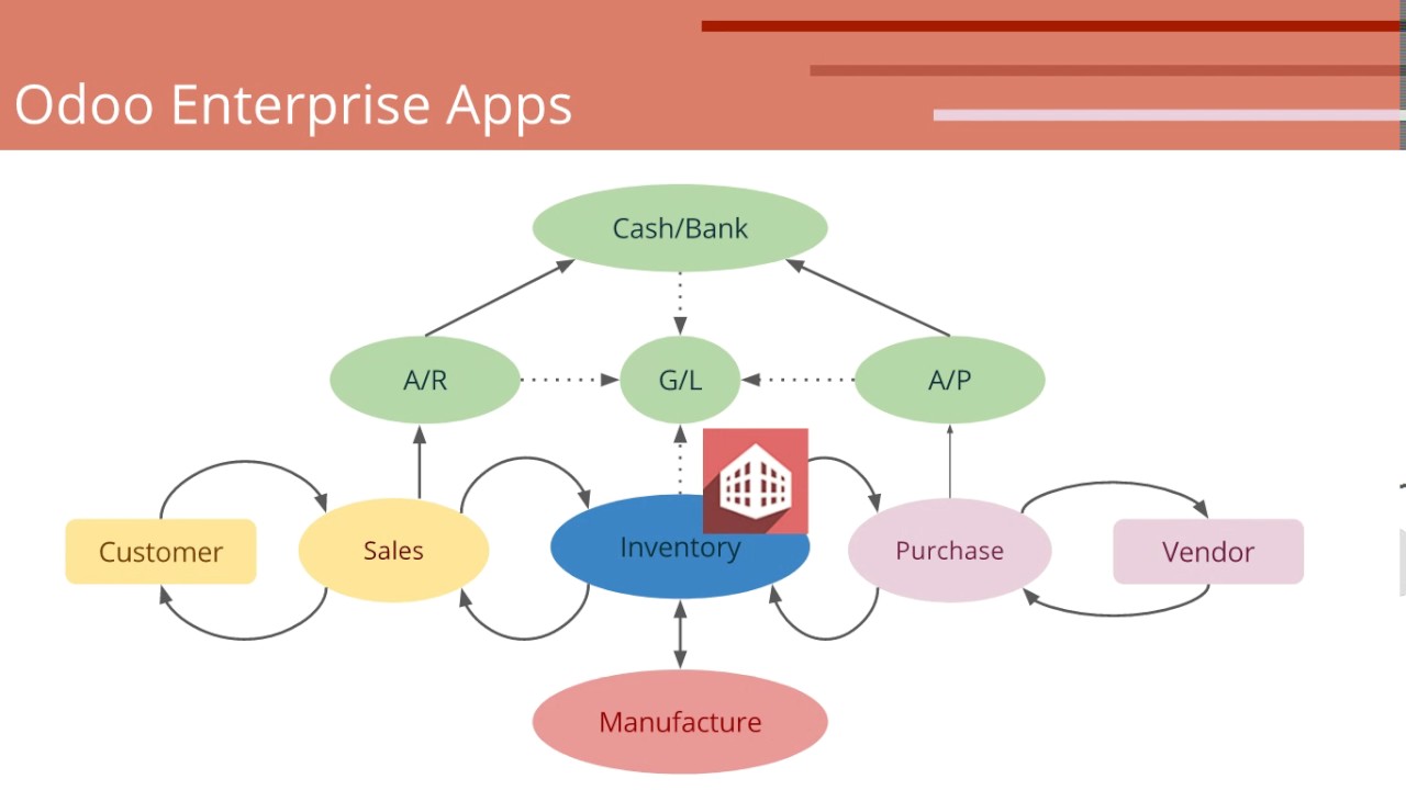 Odoo Enterprise Source Code : Odoo 15 Enterprise SaaS Source Code – TXXSRN