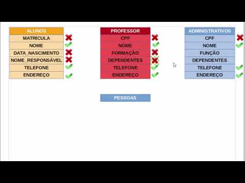 Vídeo: Diferença Entre Generalização E Especialização Em DBMS