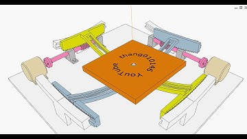 Controlling rotation around a point 2b
