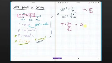 Simple Harmonic Motion: Block on a Spring