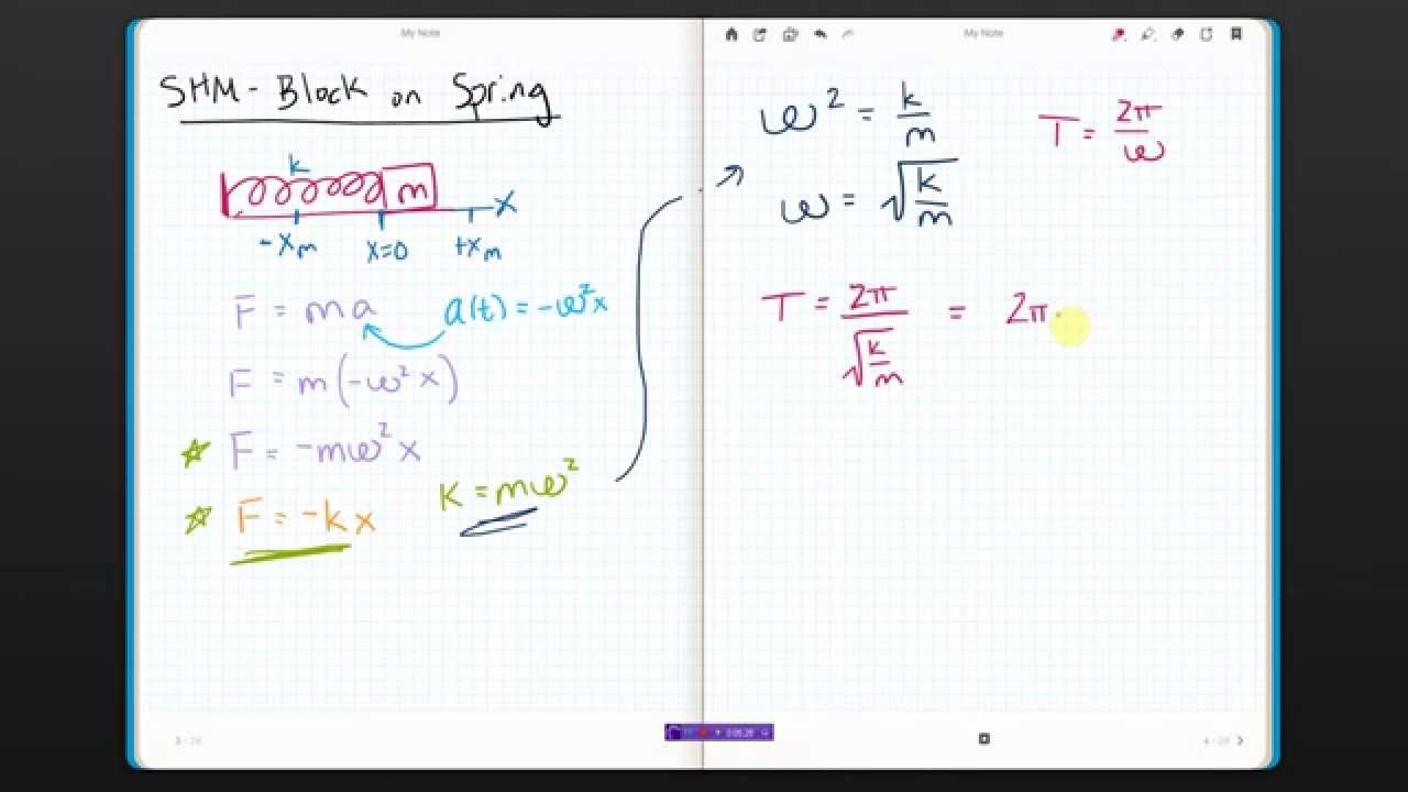 Simple Harmonic Motion Block on a Spring YouTube