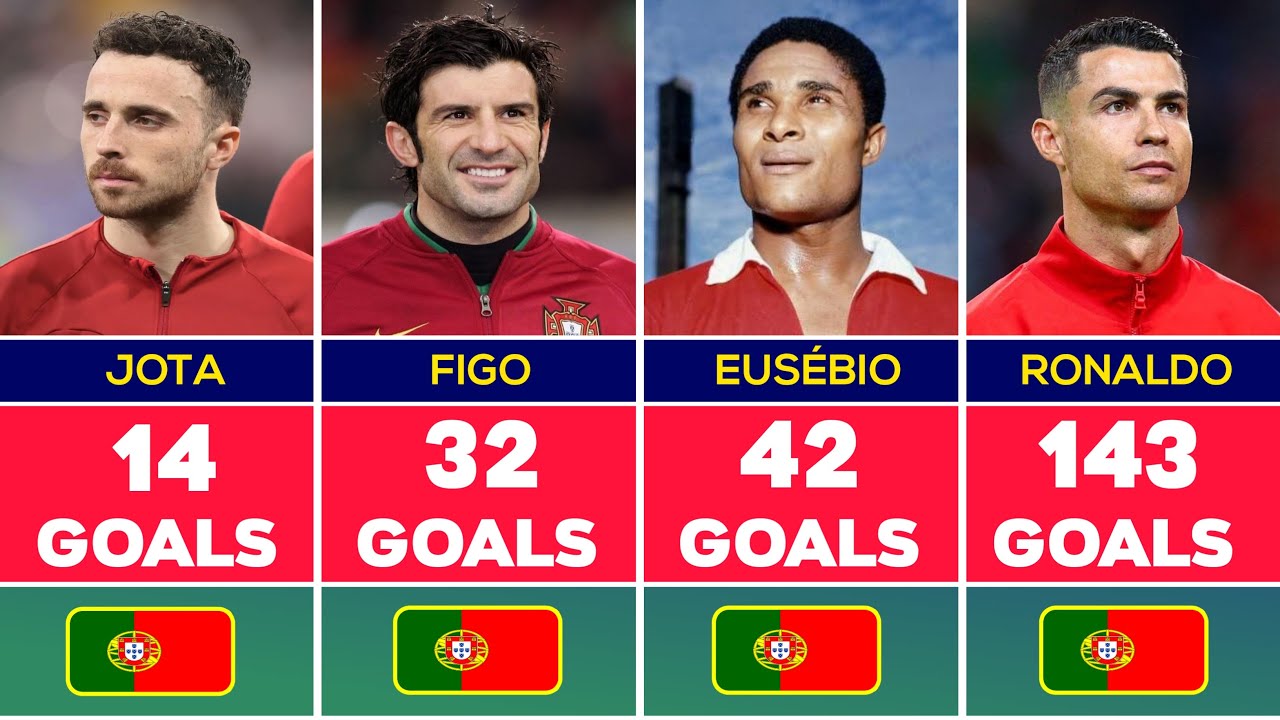 Portugal All-Time Top Goalscorers