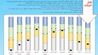 معنى ألوان نتيجة أولى ثانوي 2019 دفعة التابلت