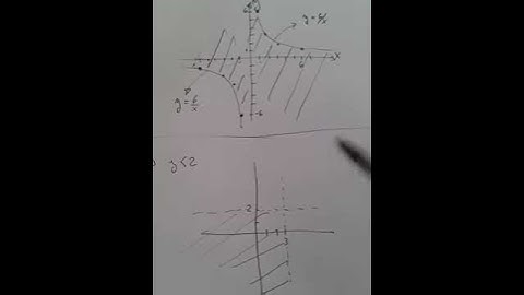 XY Problem - Statement A