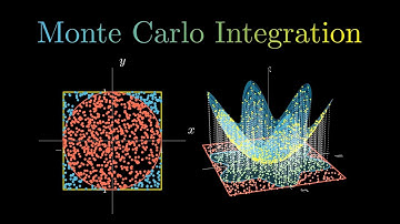 Monte Carlo Integration Explained: Using randomness to approximate integrals | #SoME4