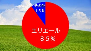 エリエールのティッシュのＣＭを作ってみました　#Shorts