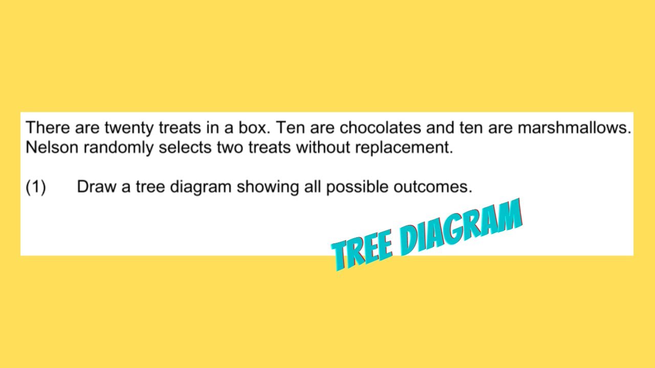 Grade 11 Probability: Tree Diagram - YouTube