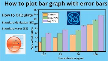 How to Plot Bar Graph with Error Bars in OriginPro || Standard Error calculation || Antibacterial #8