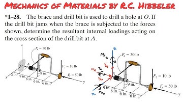 Determine internal loadings acting on the cross section of drill bit at A. Engineers Academy