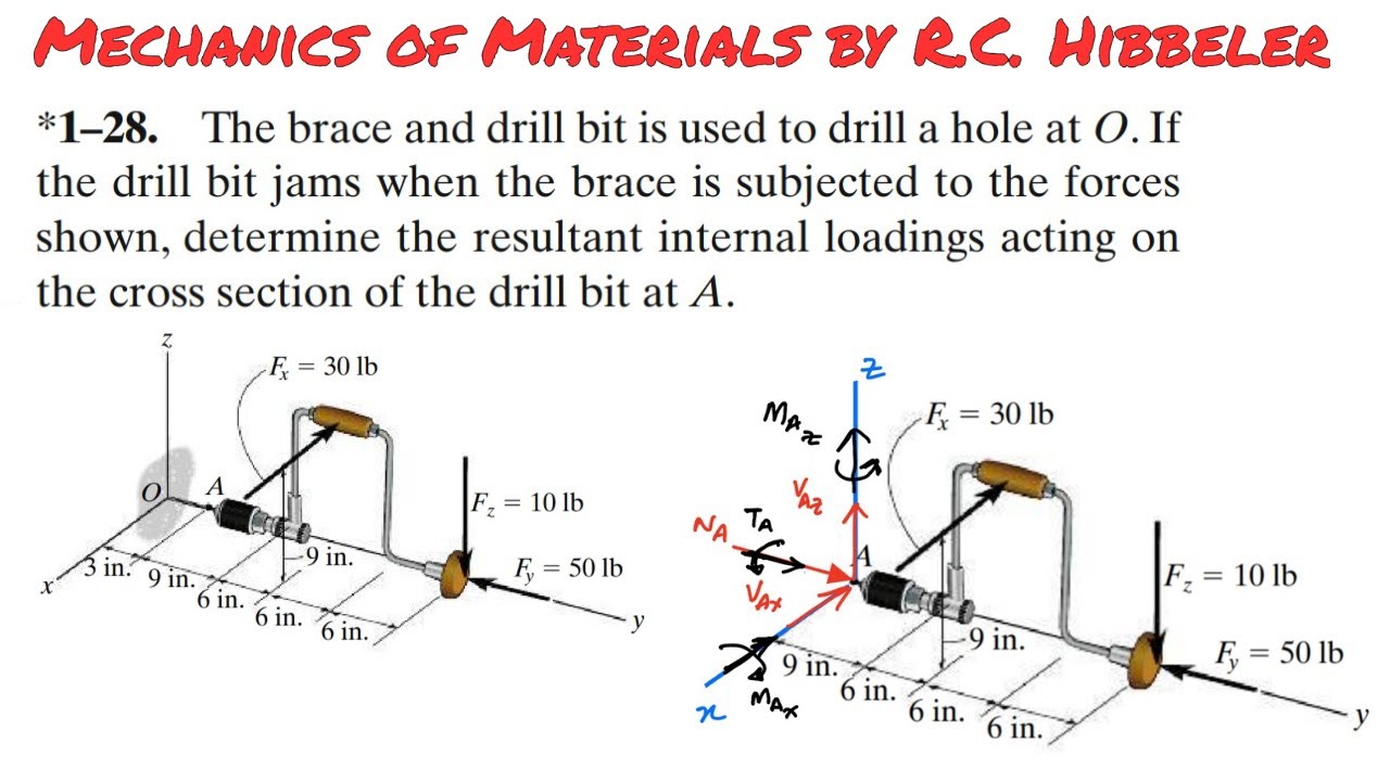 Determine internal loadings acting on the cross section of drill bit at ...