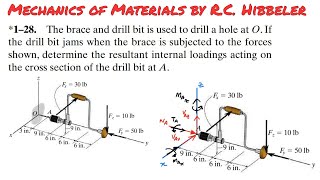 Determine internal loadings acting on the cross section of drill bit at A. Engineers Academy
