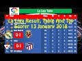 La Liga Top Table 2018