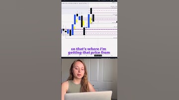 Daily FVG filled ✅ #daytrading #futurestrading #ict