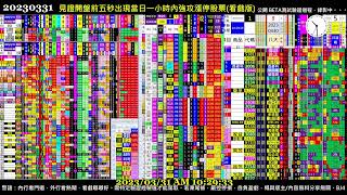 #把AI傳出去 Paste it forward - 2023.03.31 0330 Taiwan Stock Market Real-Time Sorting 台股開盤即時快篩模型(BETA版)實況