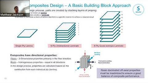 Composite Applications, Manufacturing, and Vision Forward