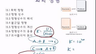 15.3 평형상수의 의미, 불균일 평형