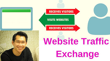 Hitleap review : quality free website traffic exchange | website traffic bot