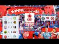 Hasil Pertandingan Piala FA Tadi Malam ~ ARSENAL VS WIGAN ~ BIRMINGHAM VS LEEDS ~ Putaran 4