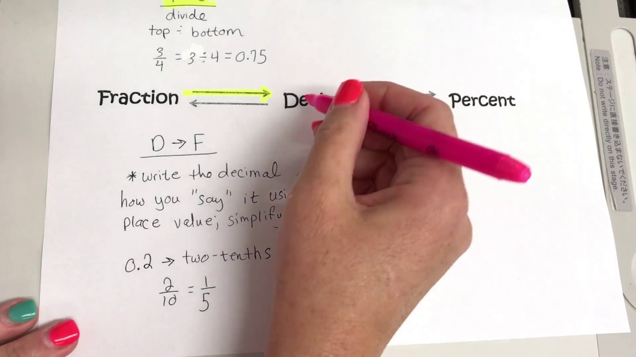 Unit 1 - F-D-P Conversions and Rules - YouTube