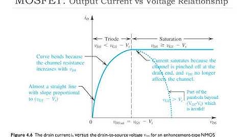 1. Review of MOSFETs: Modes of Operation