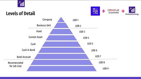 JDE Account Hierarchy
