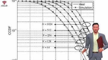 Peak-to-Average Power Ratio (PAPR) reduction techniques in OFDM systems with MATLAB CODE.