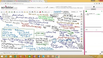 Credit risk Modelling PD LGD Introduction to ASRF and BSM models: Asset Price Equation Day 08