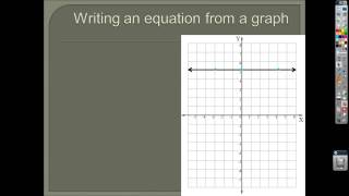 ALG 5.1 - Writing Equations from Graphs