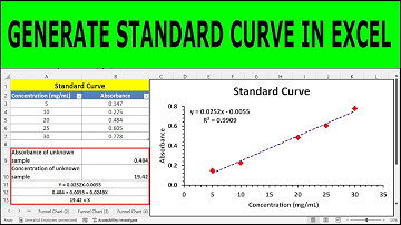 Generating Standard Curve and Determining Concentration of Unknown Sample in Excel