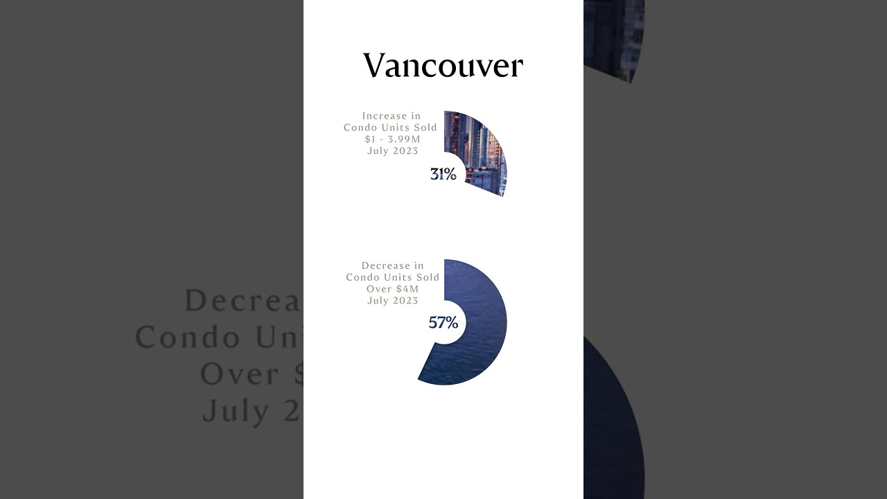 Engel & Völkers' 2023 Canadian Luxury Market Report is out. A must-read. ￼