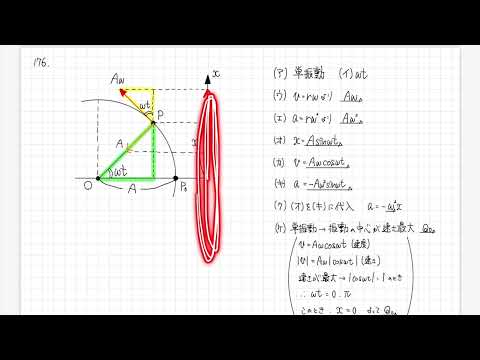 【新課程】リードα物理基礎・物理 176 「等速円運動と単振動」