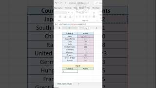 FILTER formula in Excel - Malayalam Tutorial