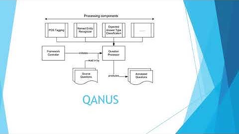 Question Answering System