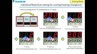 Daikin VRV IV Field Settings