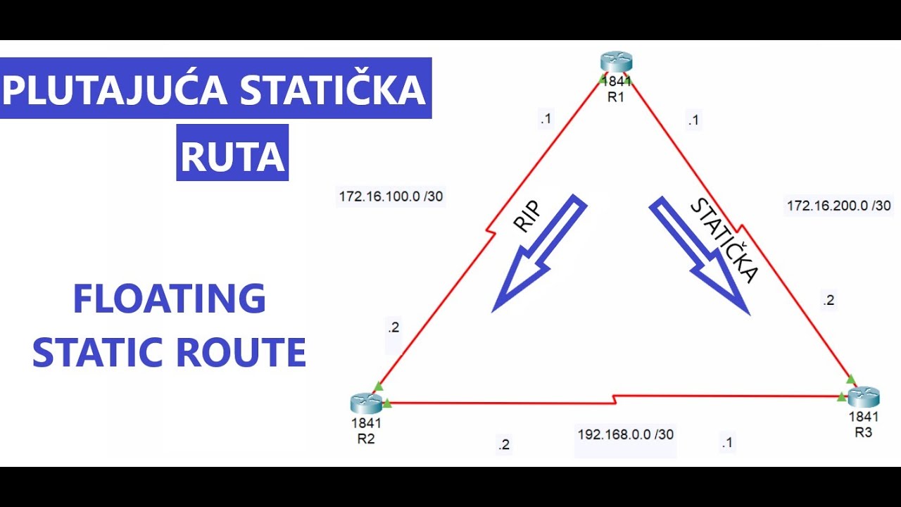 PLUTAJUĆA STATIČKA RUTA - FLOATING STATIC ROUTE