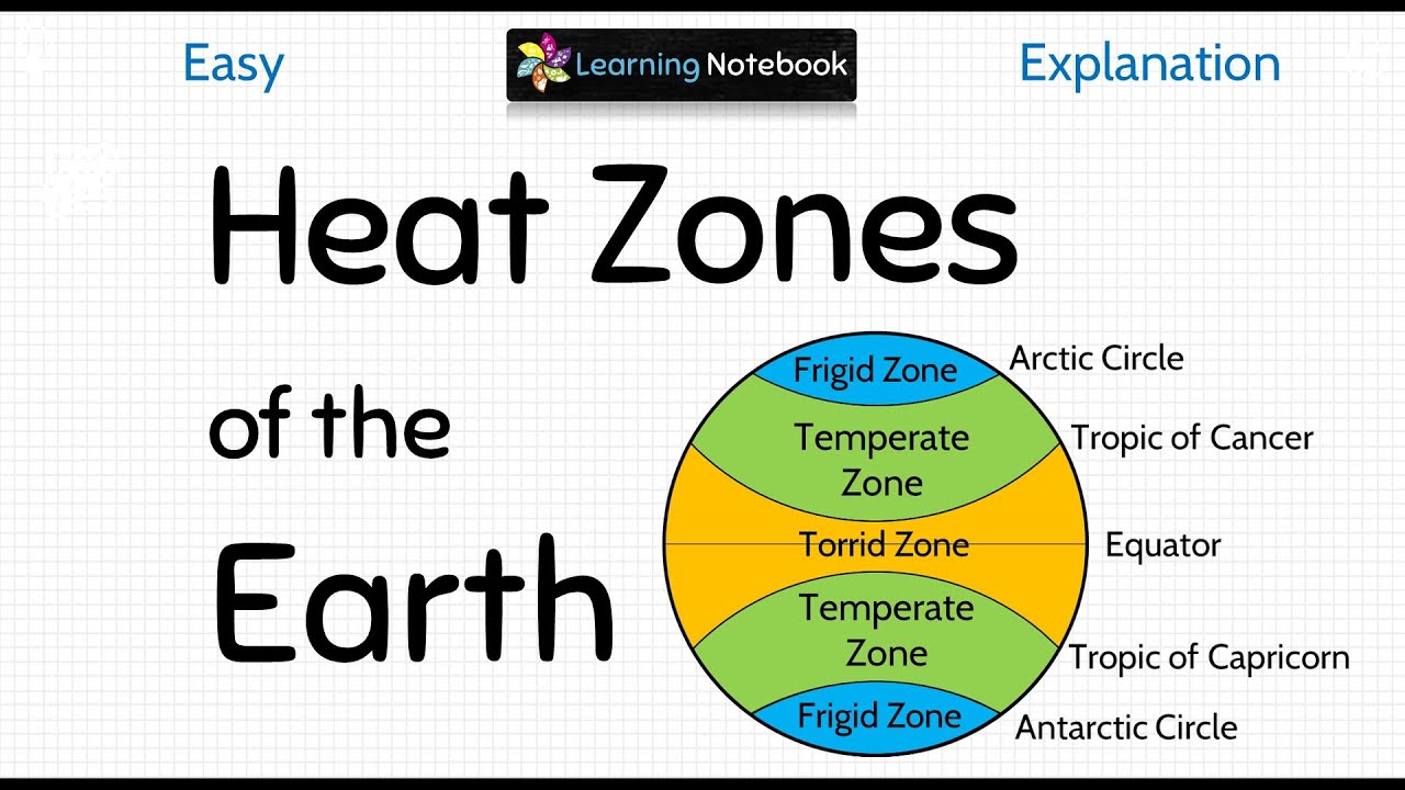 Heat Zones of the Earth। Temperature Zones of the Earth YouTube Heat Zones of the Earth। Temperature Zones of the Earth YouTube