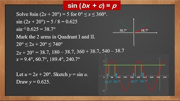 9709 P1 - 5.7 Trigonometric Equations