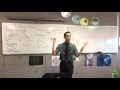 Inverse Functions and Derivatives