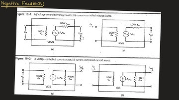 Introduction to Negative feedback network || EC Academy